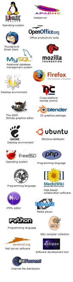 Free and open-source software logos