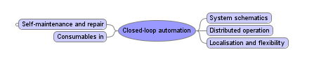Closed-loop automation.png