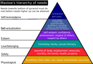 Maslow theory of motivation.png